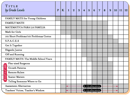 Title by Grade Levels